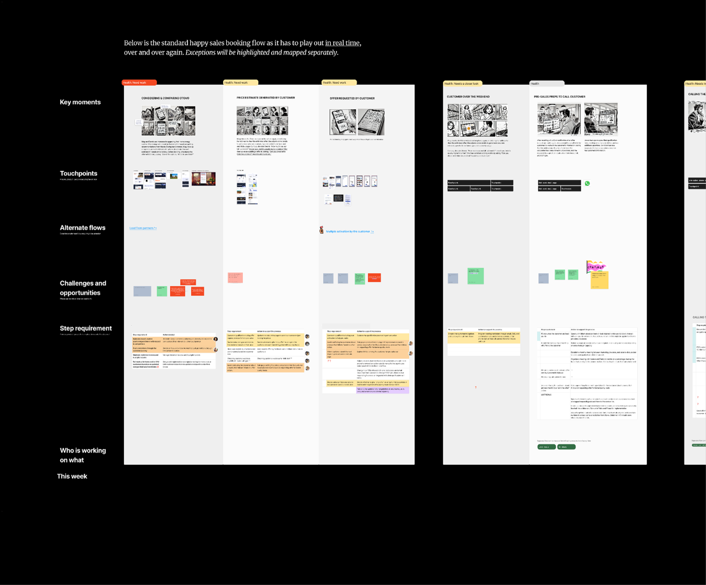 Interactive mapping interface - Part 1